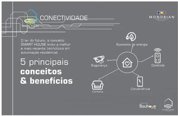 Condomínio de casas Mondrian - Smart house, três suítes 10