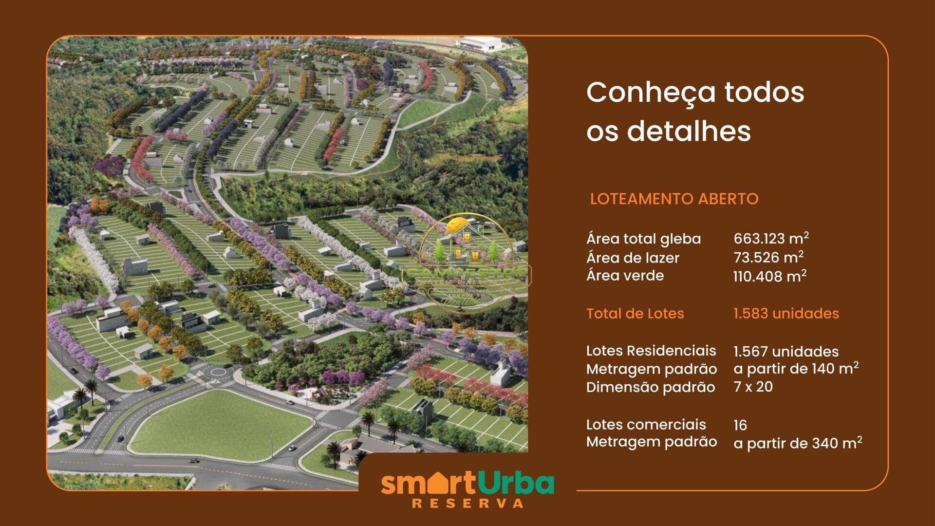Terrenos de 140,00 m² a 1.100,00 m² condominio fechado na cidade de Votorantim/ SP