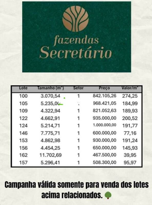 Terrenos à venda Fazendas Secretário/Aroeira- Secretário - Petrópolis/RJ