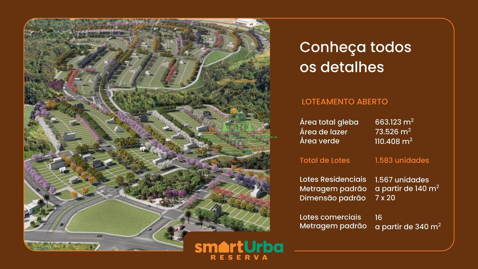 Terrenos de 140,00 m² a 1.100,00 m² condominio fechado na cidade de Votorantim/ SP